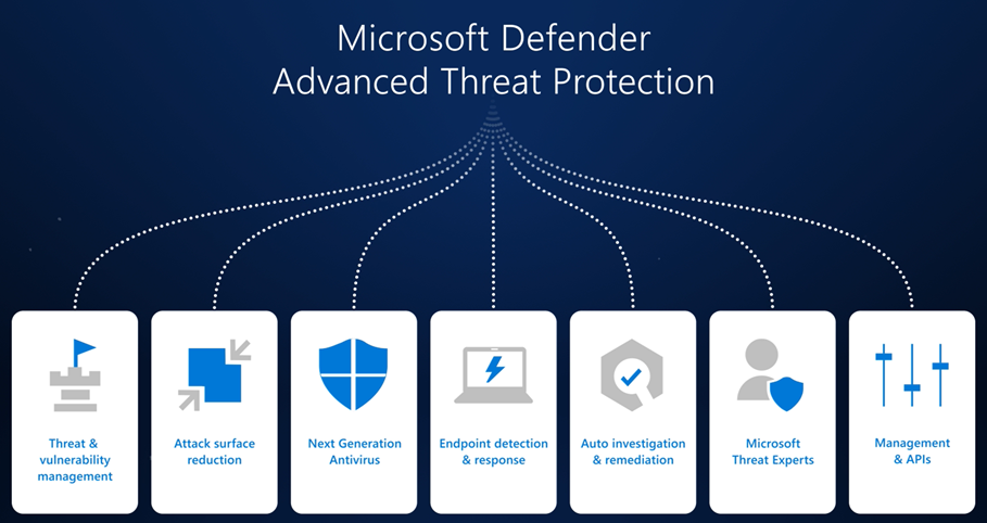 Microsoft 365 Defender
